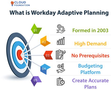 How to Sign in to Workday, Workday Adaptive Planning and。